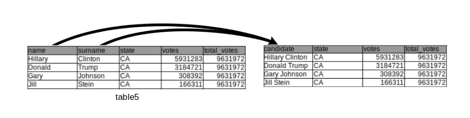 United election dataset