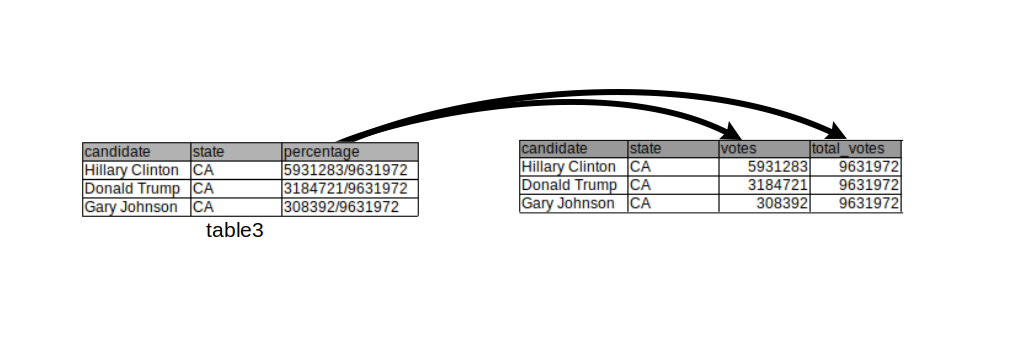 Separated election dataset